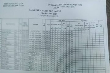 Chuyện lạ: 42 học sinh cùng lớp có điểm số giống nhau 100%